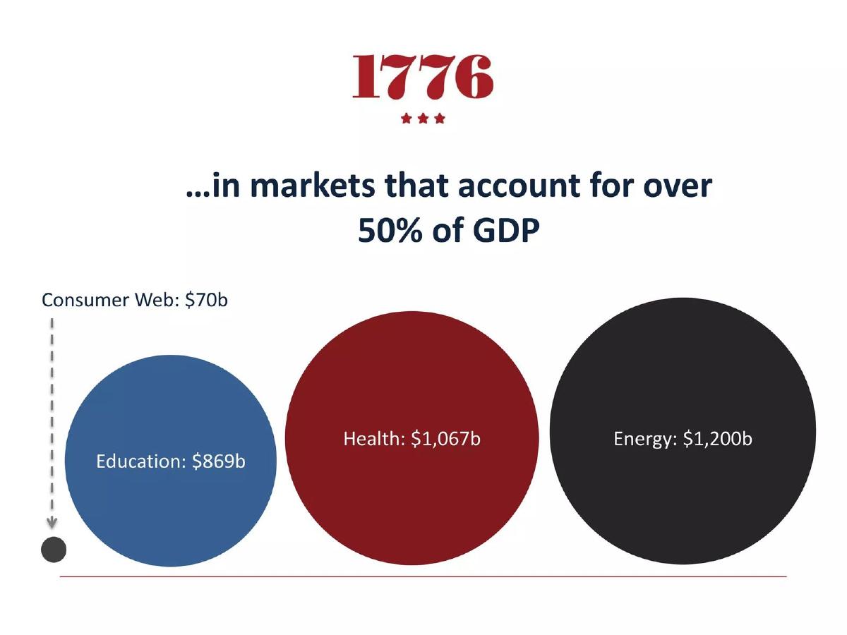 1776 Discovery Fund pitch deck slide 3 of 19