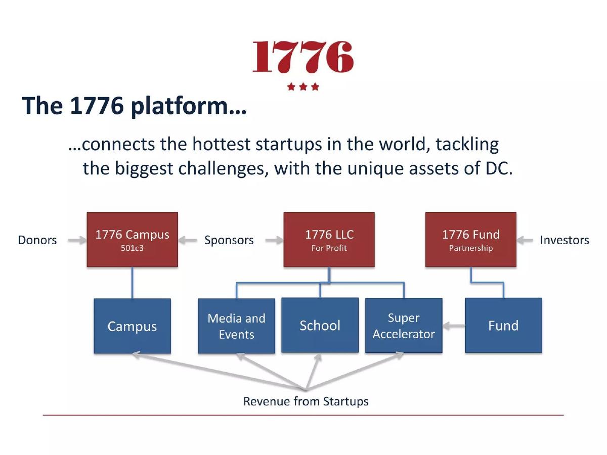 1776 Discovery Fund pitch deck slide 5 of 19