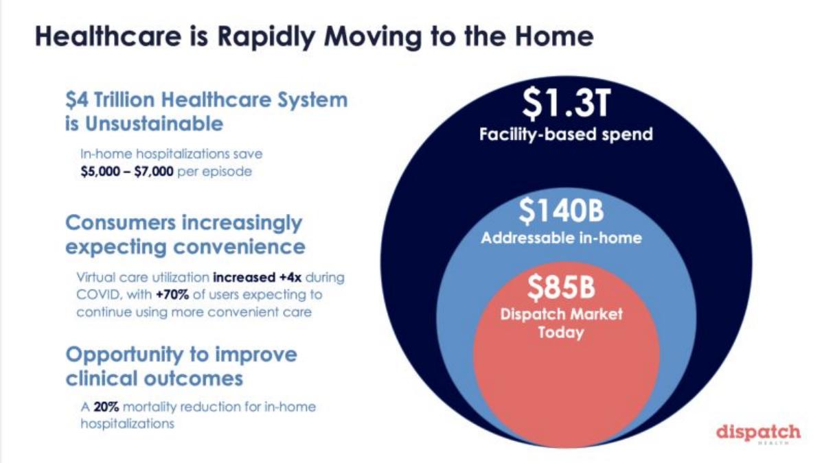 DispatchHealth pitch deck slide 3 of 6