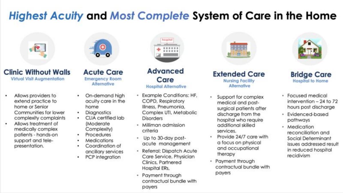 DispatchHealth pitch deck slide 5 of 6