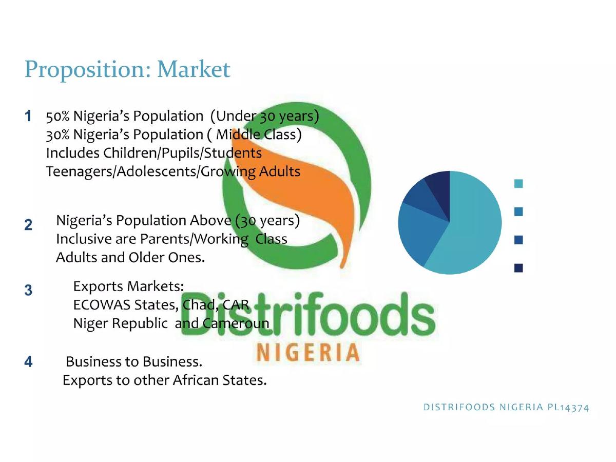 Distrifoods Nigeria pitch deck slide 5 of 13