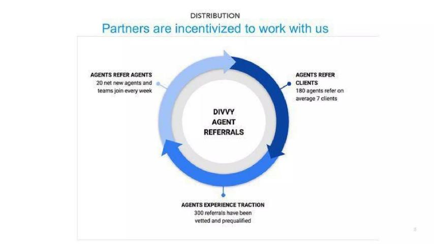 Divvy Homes pitch deck go-to-market slide 11