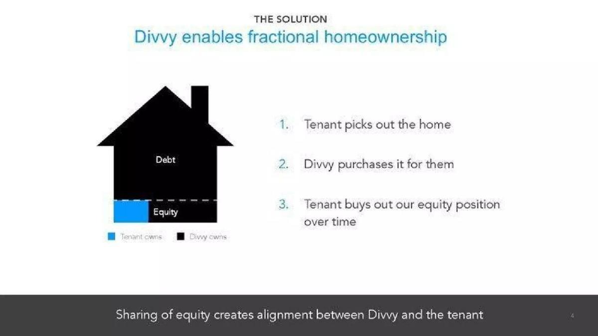 Divvy Homes pitch deck slide 4 of 14