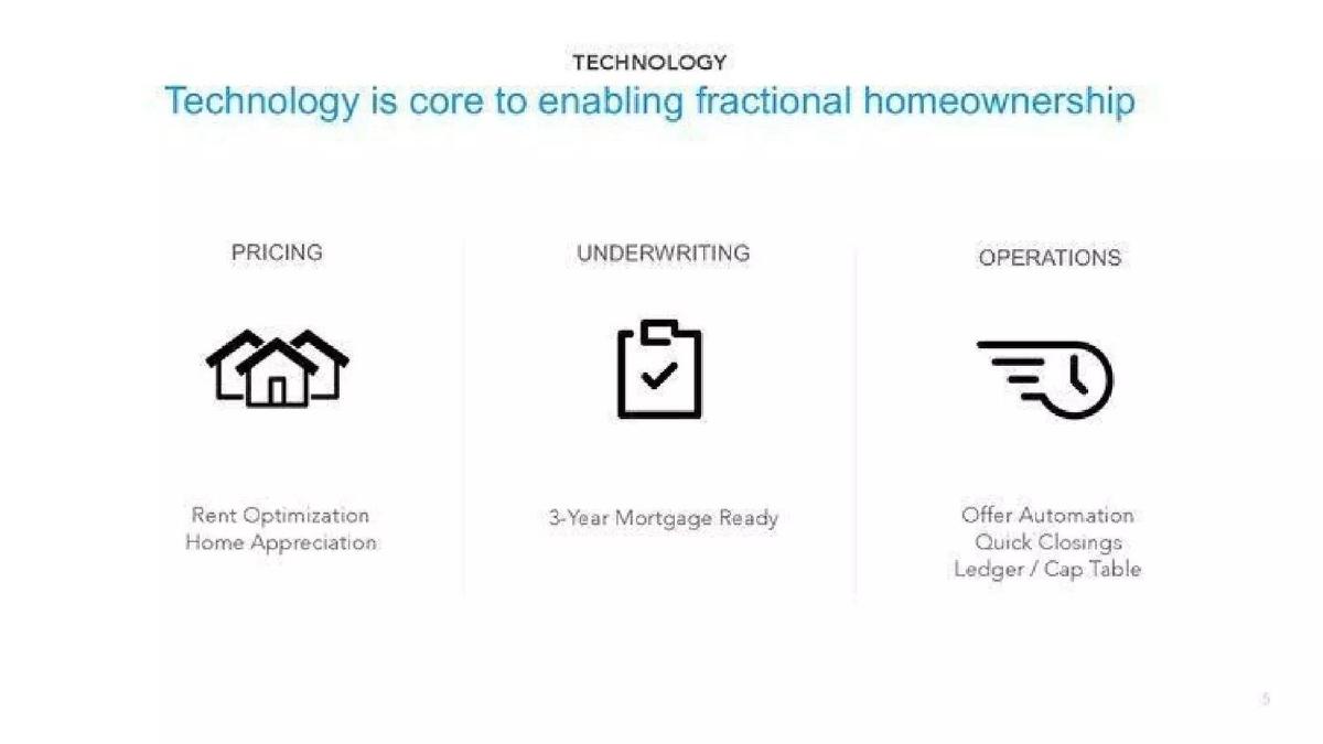 Divvy Homes pitch deck slide 5 of 14