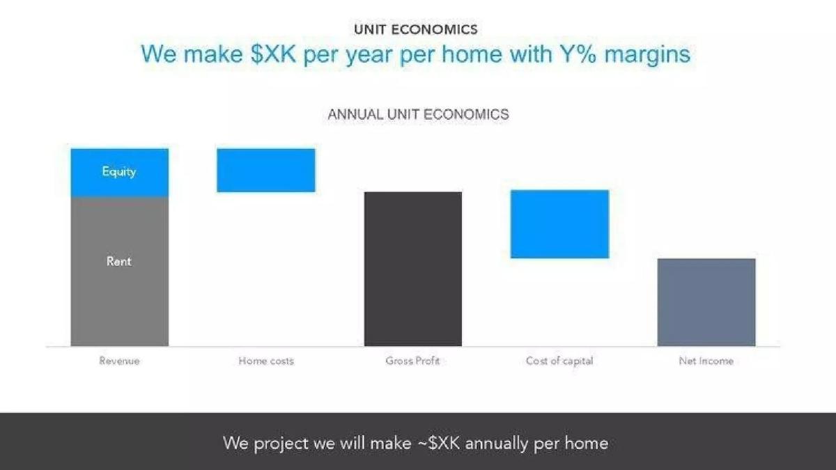 Divvy Homes pitch deck slide 6 of 14