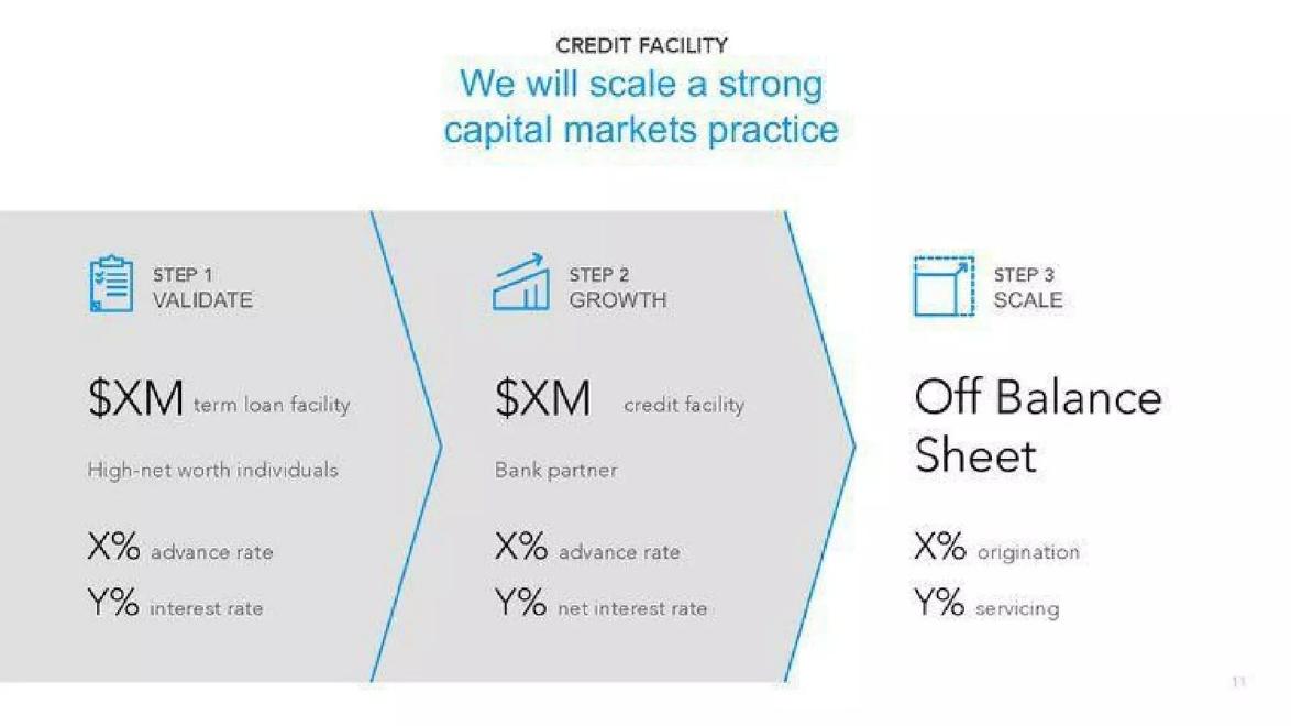 Divvy Homes pitch deck Debt financing on the ask slide slide 8