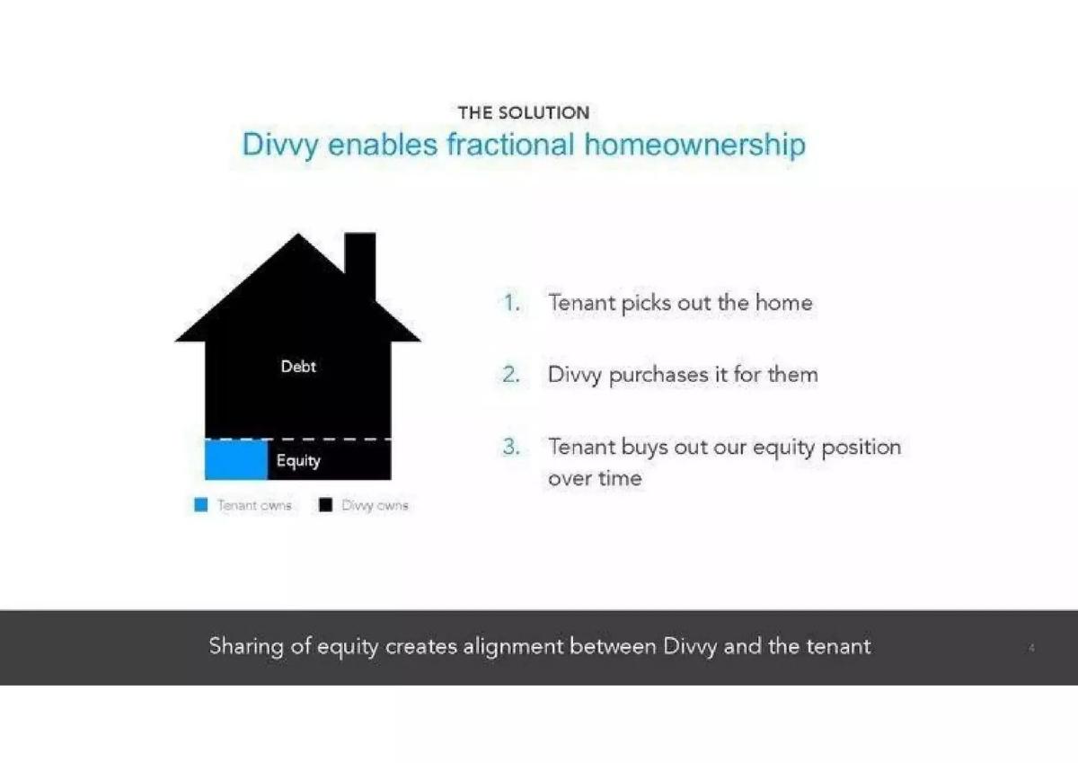 Divvy pitch deck slide 4 of 14