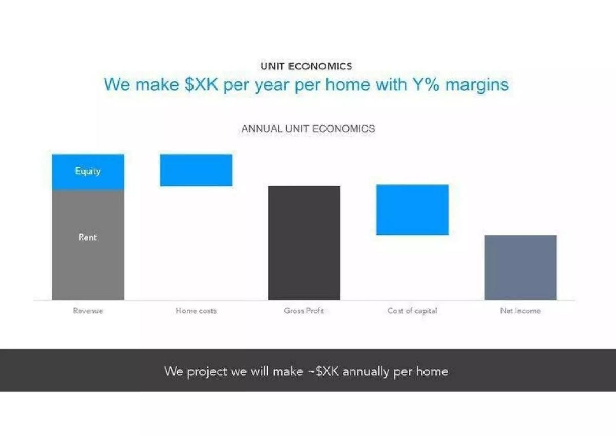 Divvy pitch deck slide 6 of 14