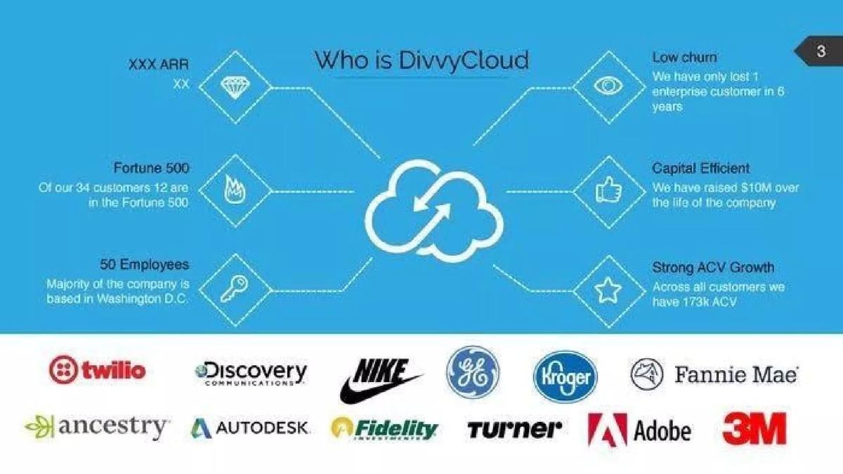 DivvyCloud pitch deck slide 3 of 13