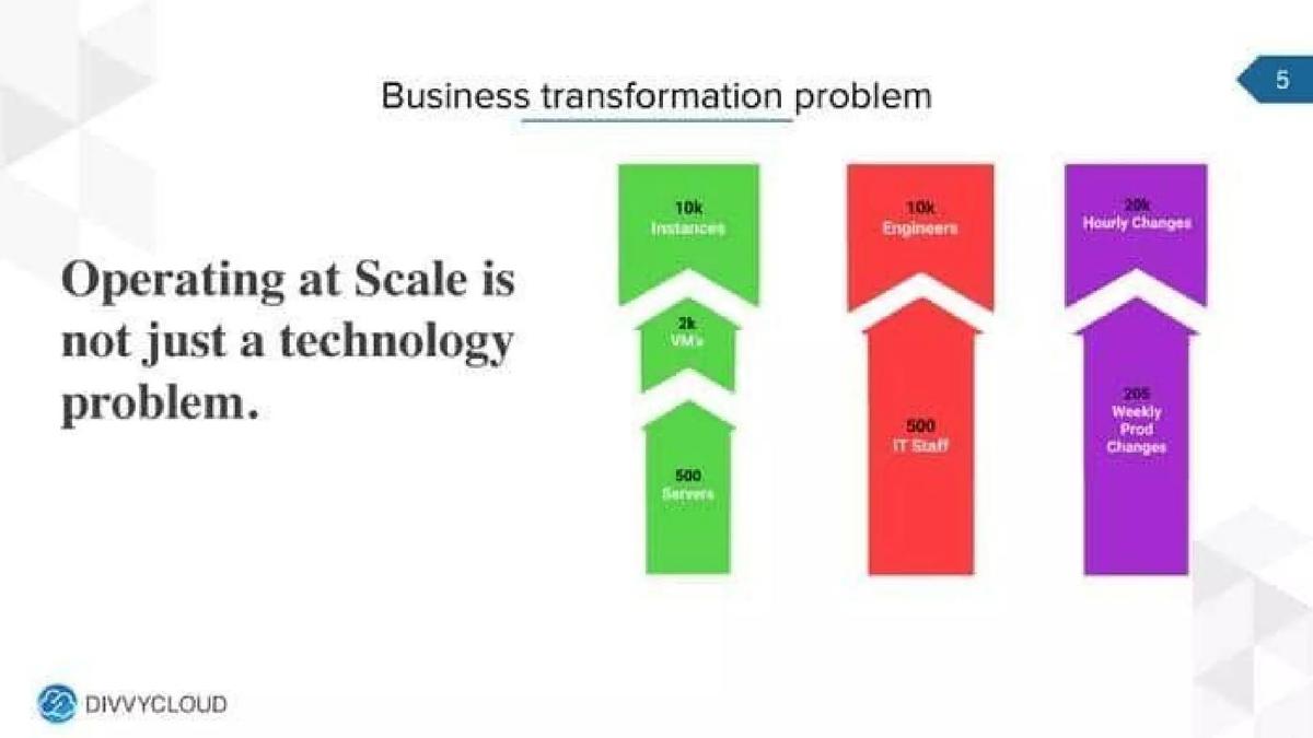 DivvyCloud pitch deck slide 5 of 13