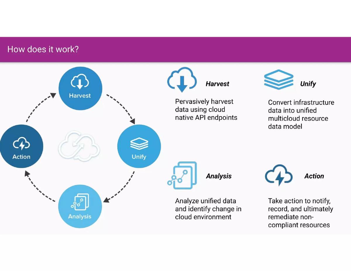 DivvyCloud pitch deck slide 3 of 14