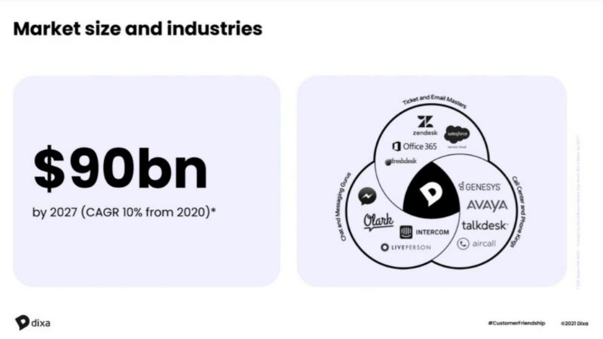 Dixa pitch deck slide 5 of 14
