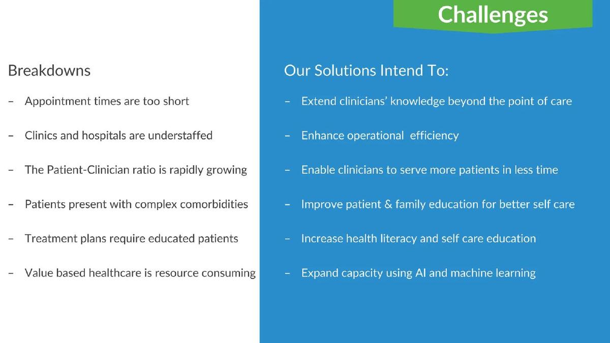 Docola pitch deck slide 4 of 12