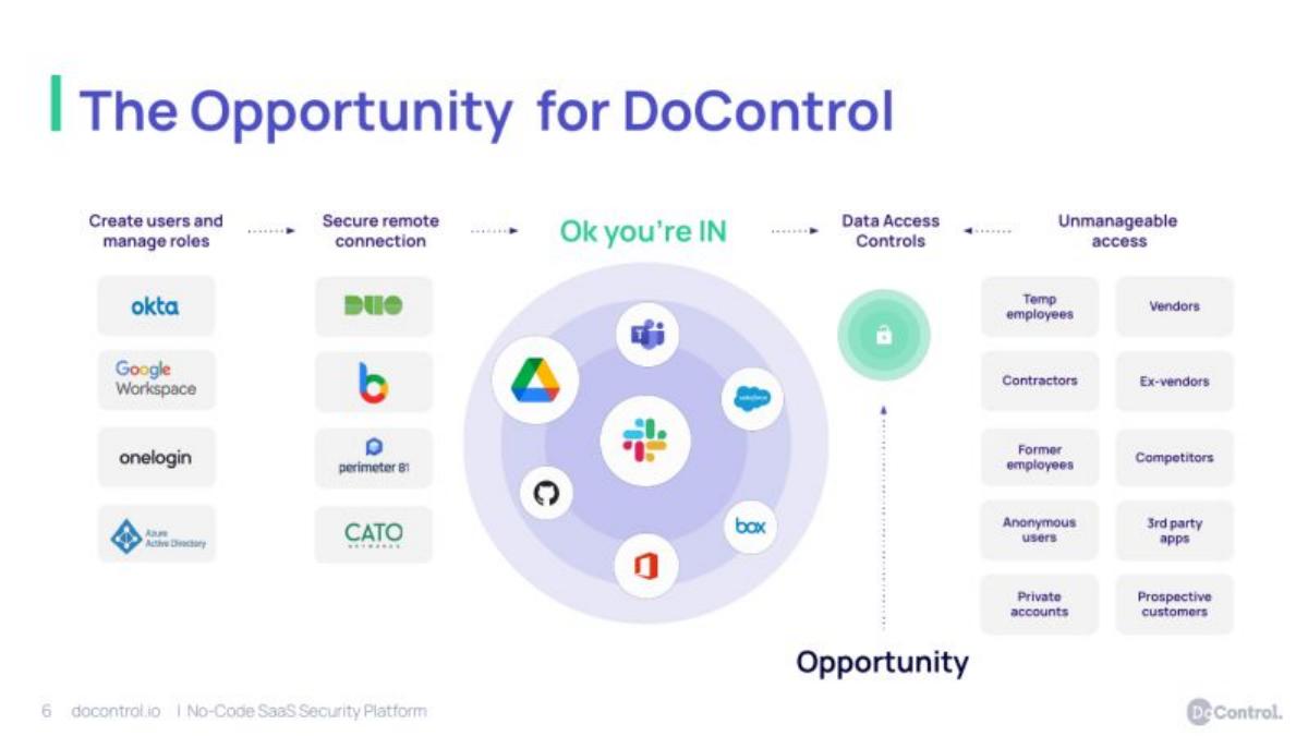 DoControl pitch deck slide 6 of 26