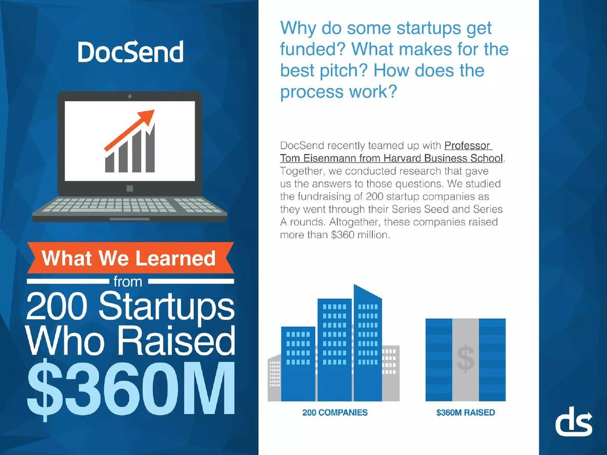 DocSend Fundraising Research Teardown pitch deck slide 1 of 19