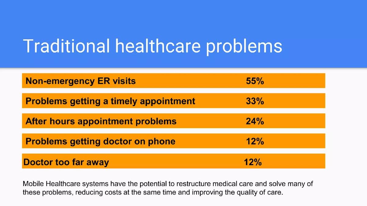 Doctor4US pitch deck slide 4 of 17