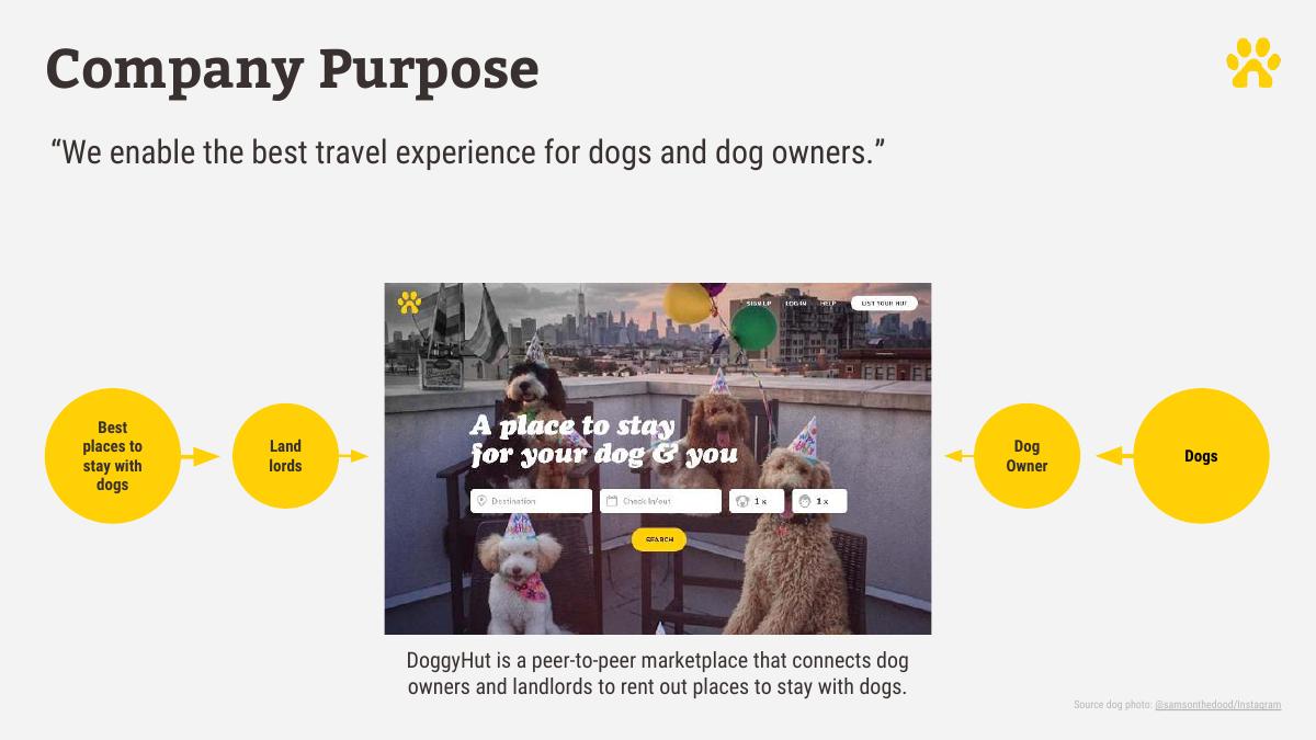 DoggyHut (fictional sample company) pitch deck slide 2 of 13