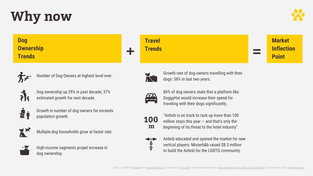 DoggyHut (fictional sample company) pitch deck slide 6 of 13