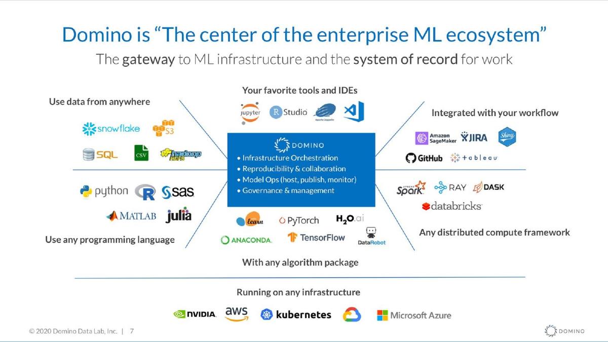 Domino Data Lab pitch deck slide 6 of 18