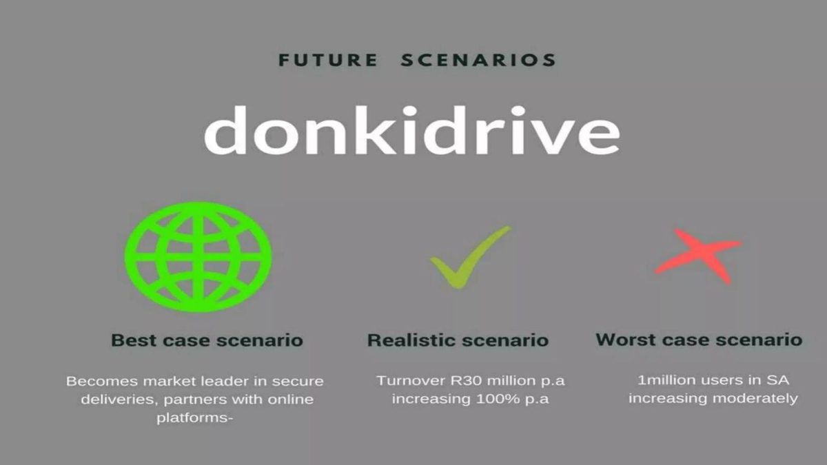 Donkidrive pitch deck financials slide 10