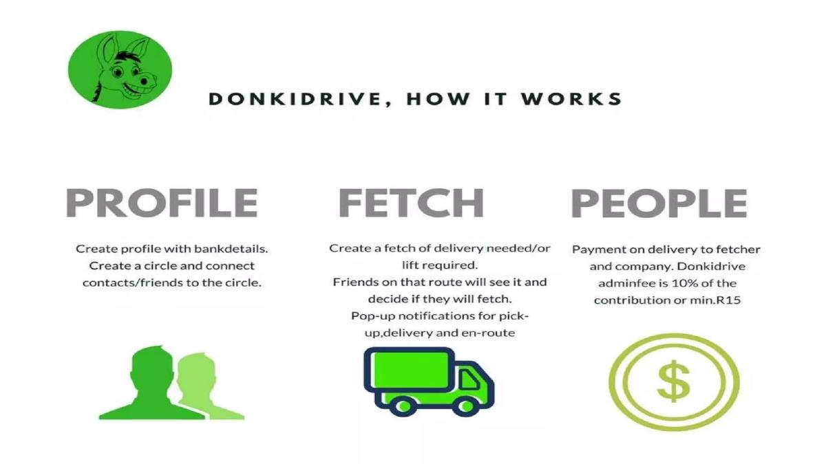 donkidrive pitch deck slide 5 of 11