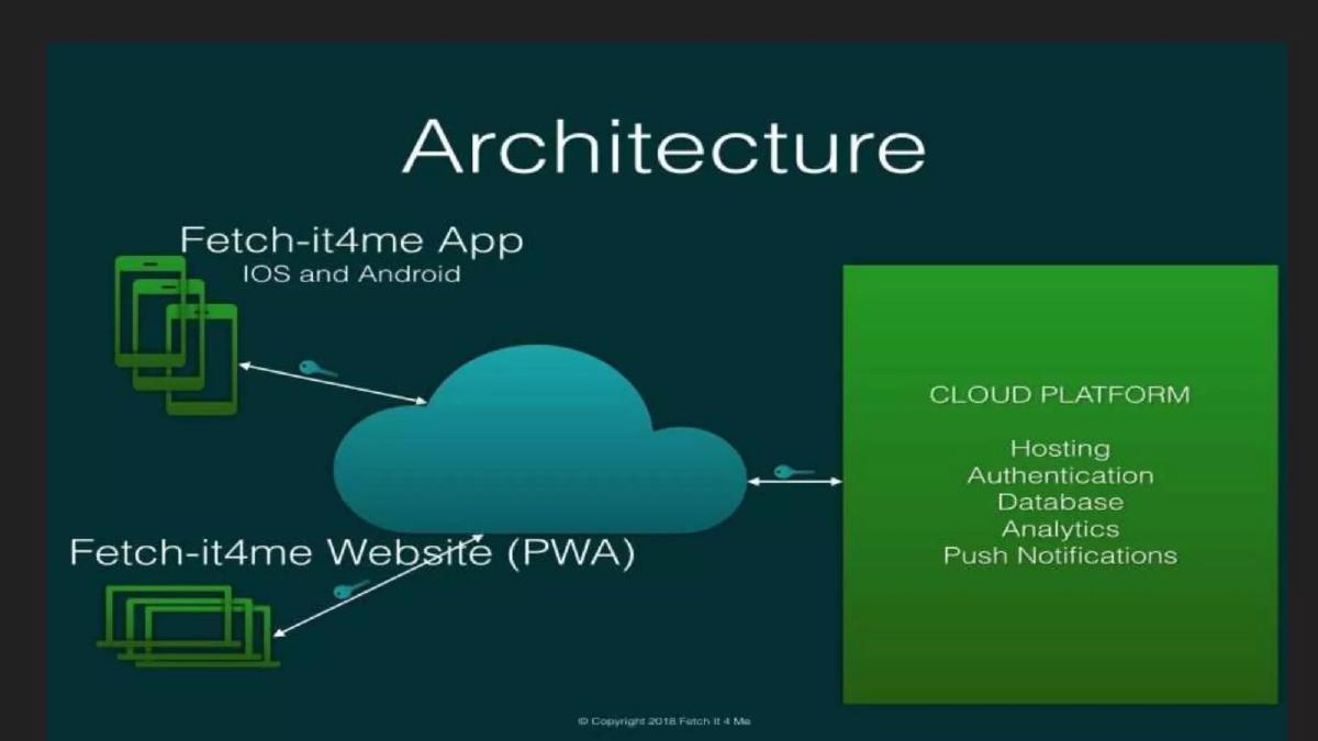 donkidrive pitch deck slide 6 of 11