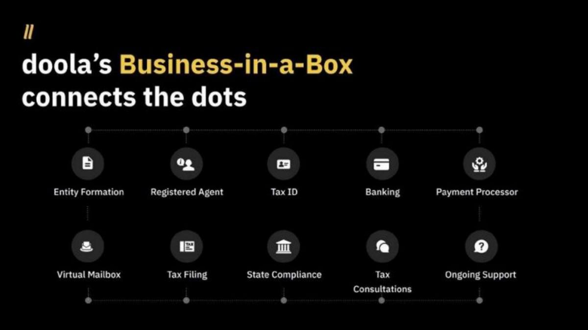 Doola pitch deck slide 4 of 15