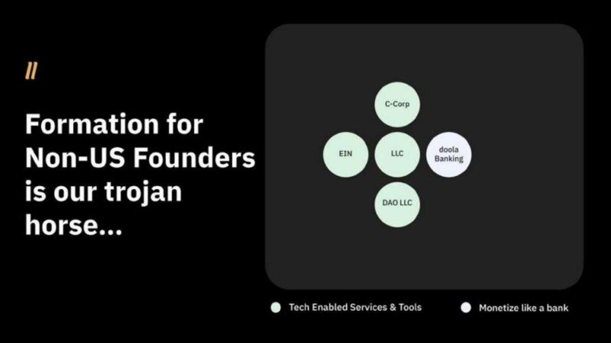 Doola pitch deck slide 6 of 15