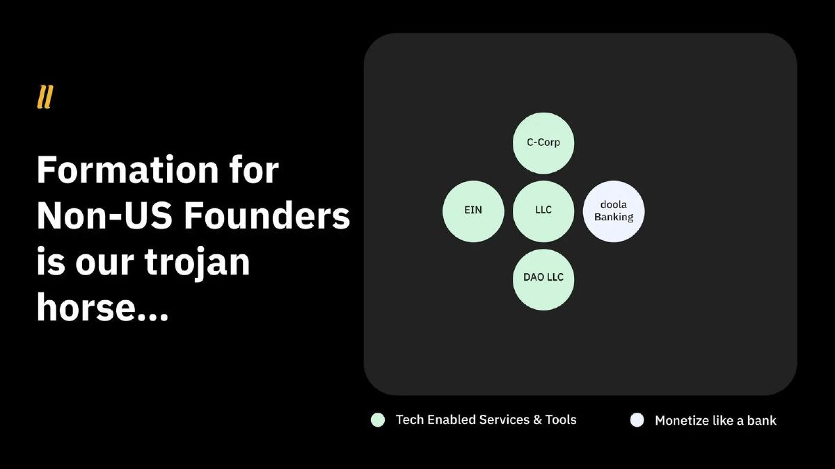 Doola pitch deck slide 6 of 14