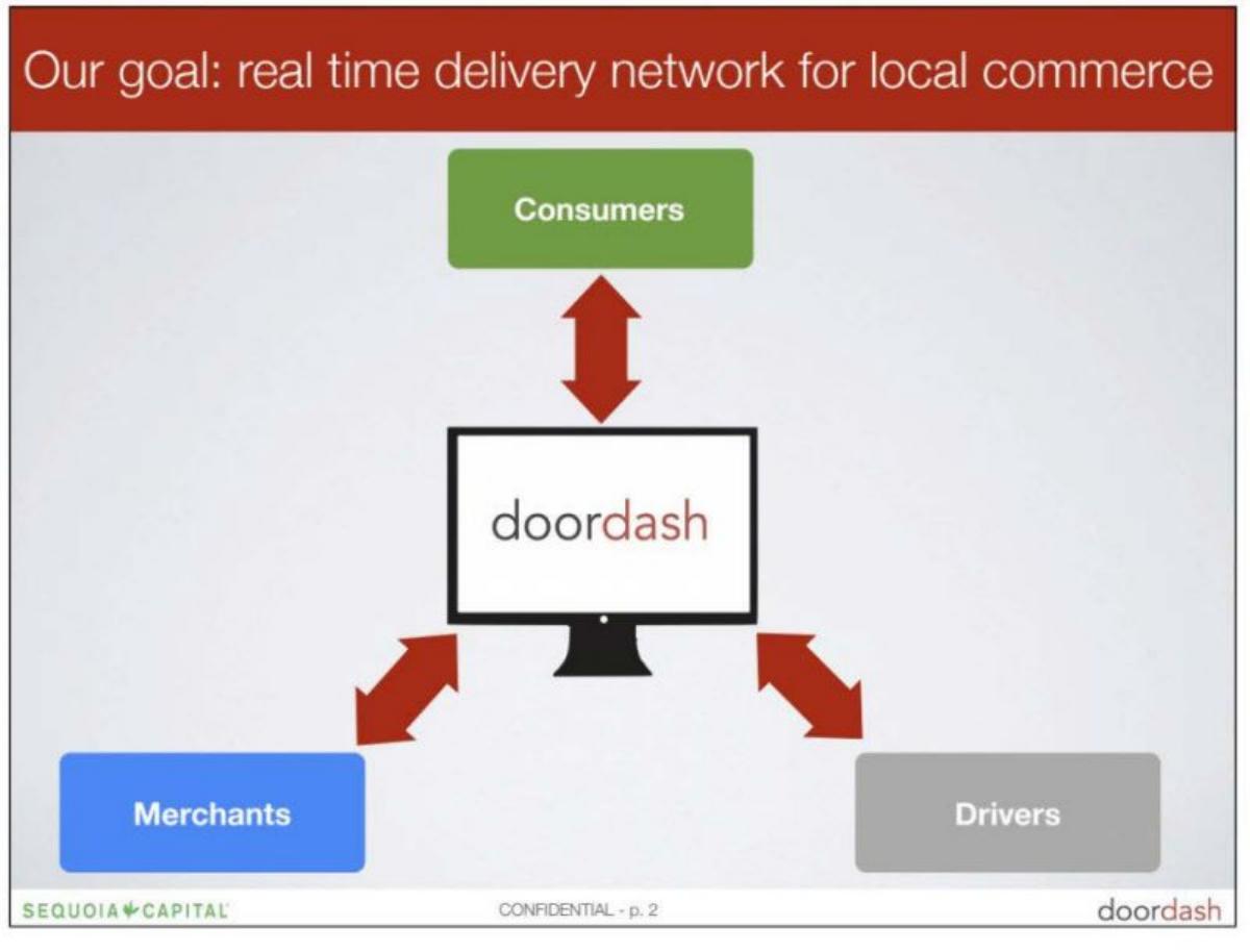DoorDash pitch deck slide 4 of 5