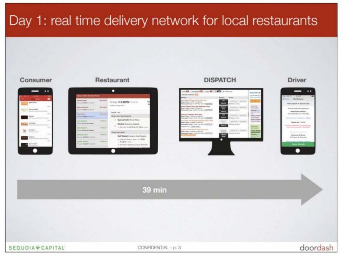 DoorDash pitch deck slide 5 of 5