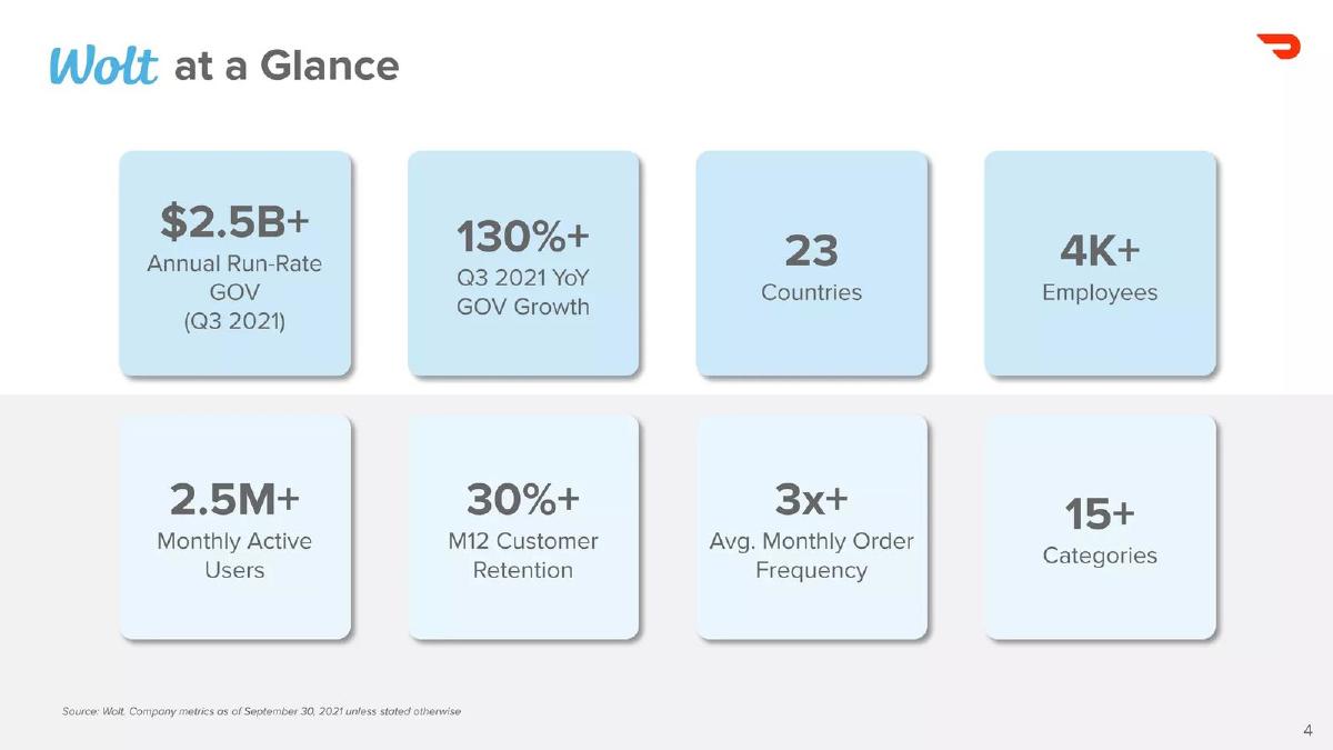 Wolt (acquired by DoorDash) pitch deck slide 4 of 14