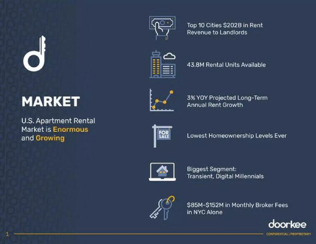 Doorkee pitch deck slide 2 of 15
