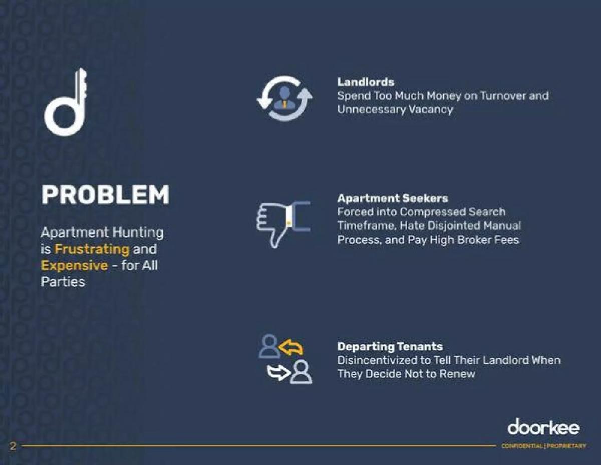 Doorkee pitch deck slide 3 of 15