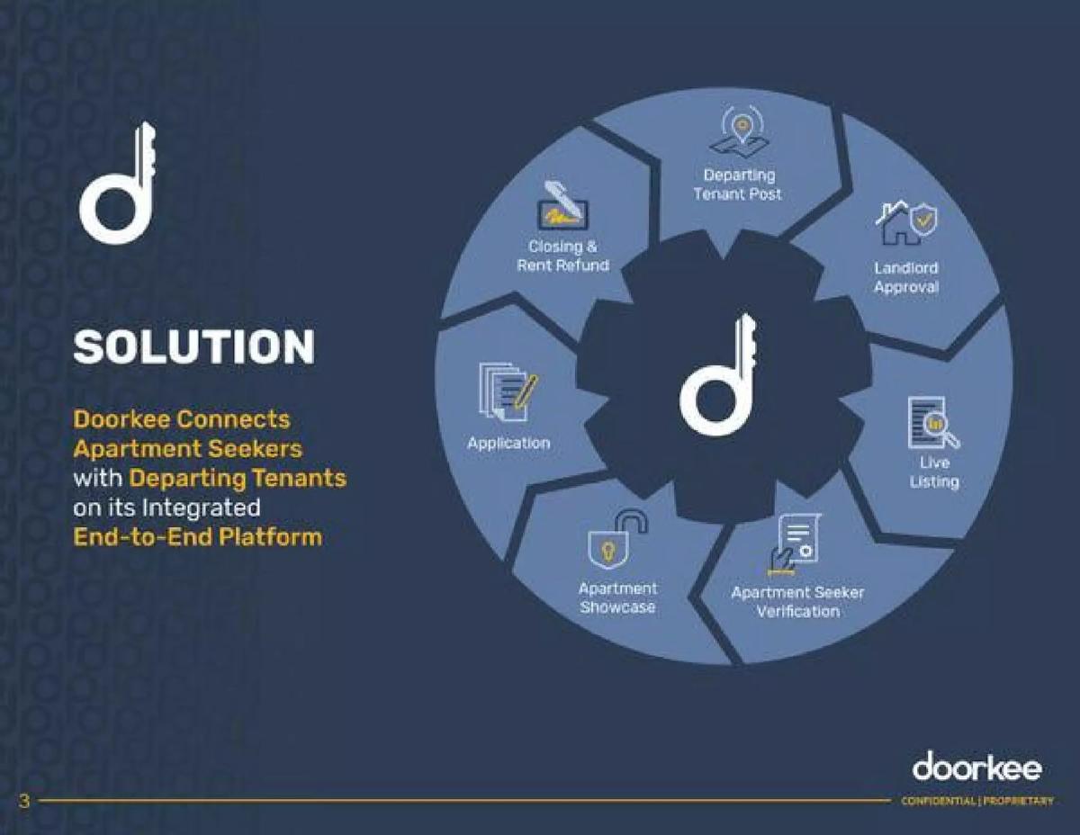 Doorkee pitch deck slide 4 of 15