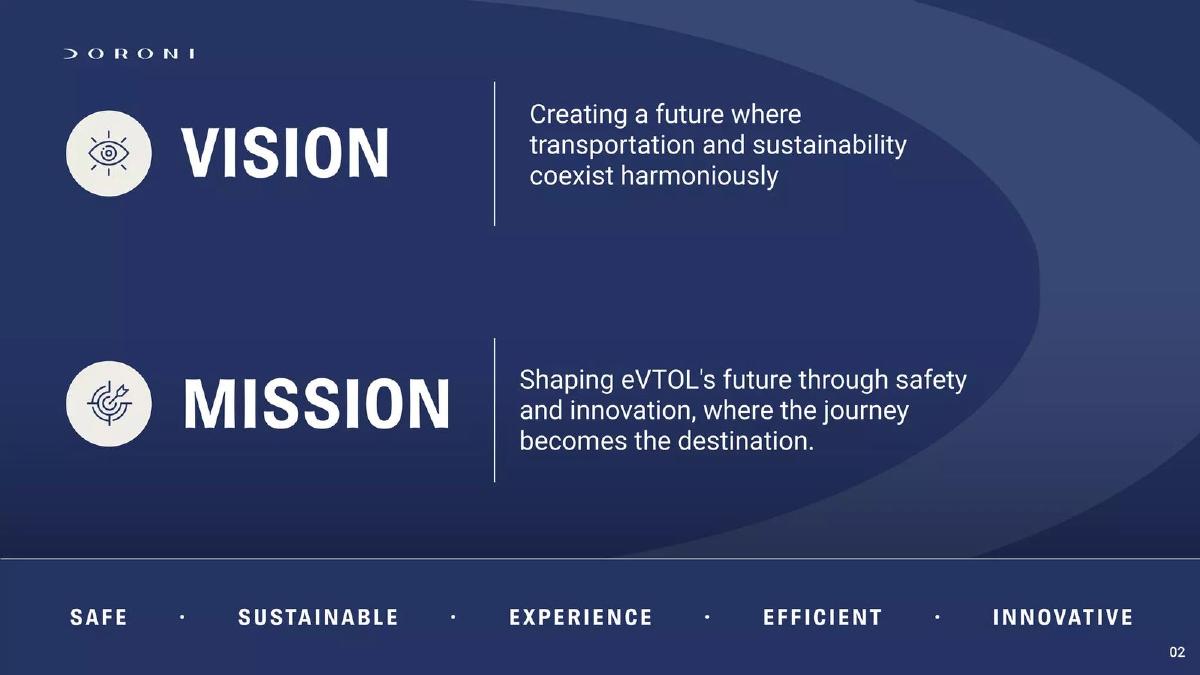 Doroni pitch deck slide 3 of 30