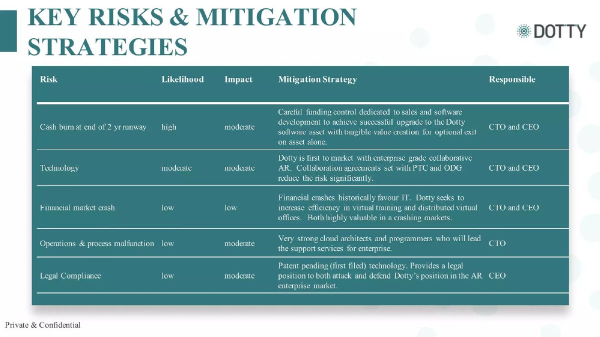 Dotty AR pitch deck risks and mitigation slide 25