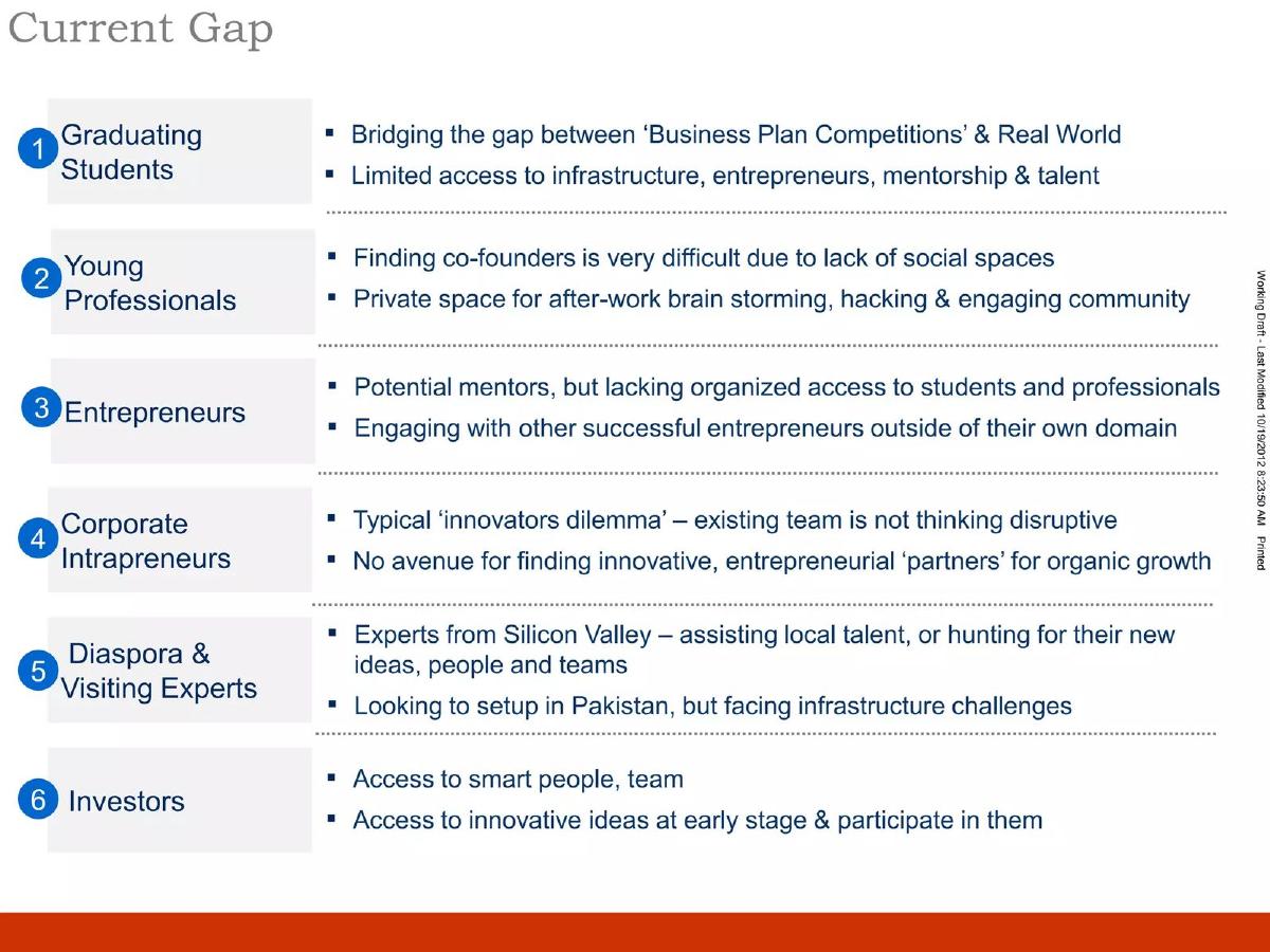 DotZero (Formerly Karachi Plug and Play) pitch deck slide 4 of 17