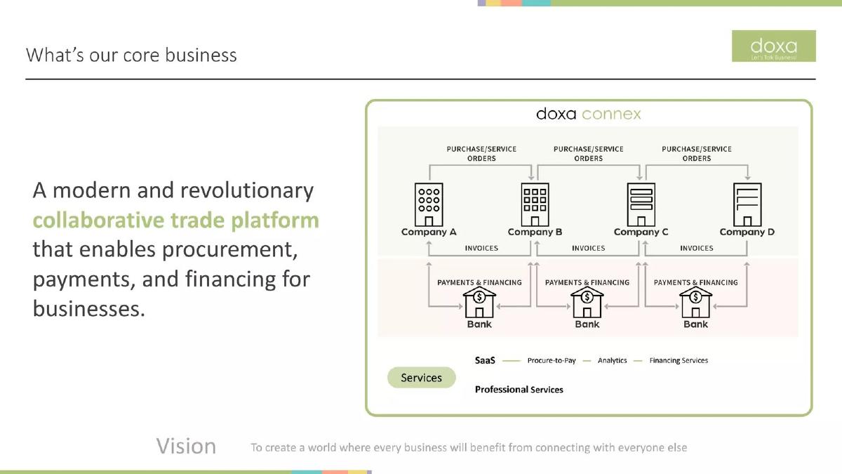 Doxa Holdings pitch deck slide 4 of 12