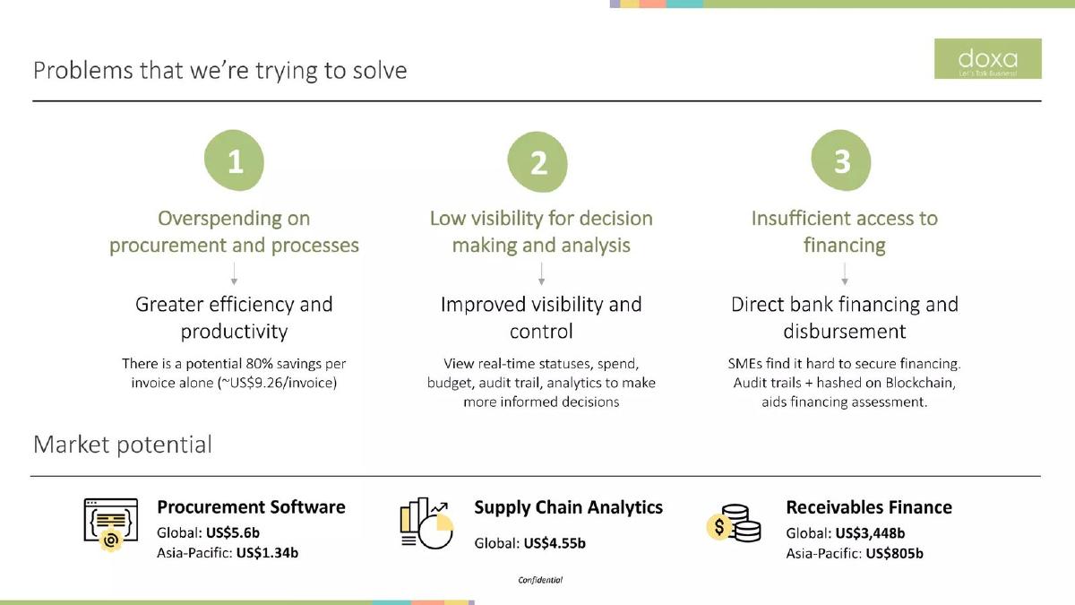 Doxa Holdings pitch deck slide 5 of 12