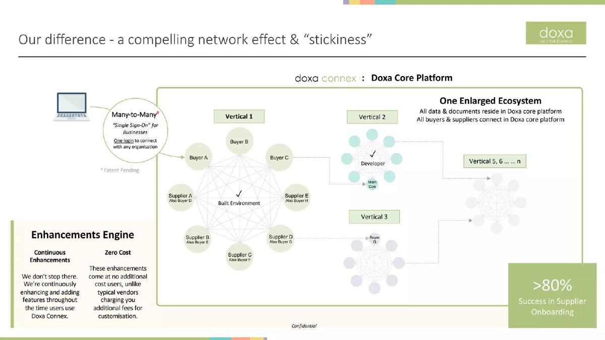 Doxa Holdings pitch deck slide 6 of 12