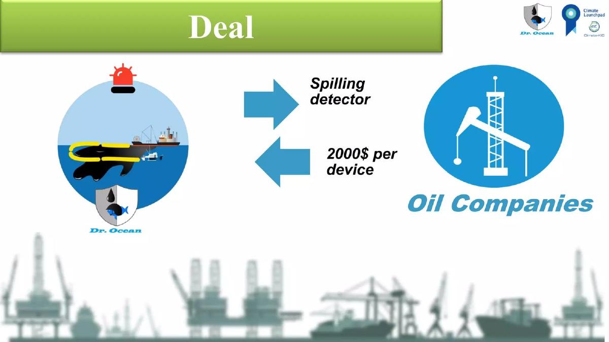 Dr. Ocean pitch deck slide 2 of 13