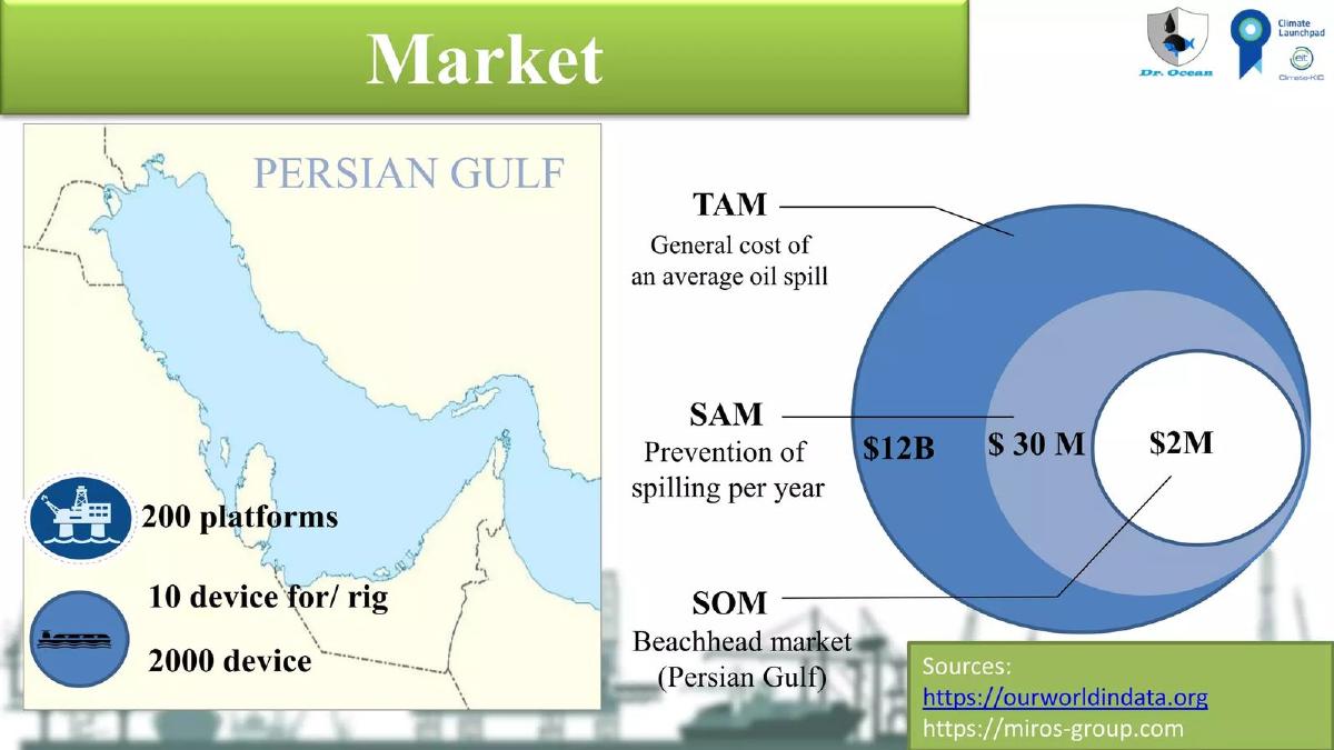 Dr. Ocean pitch deck slide 3 of 13