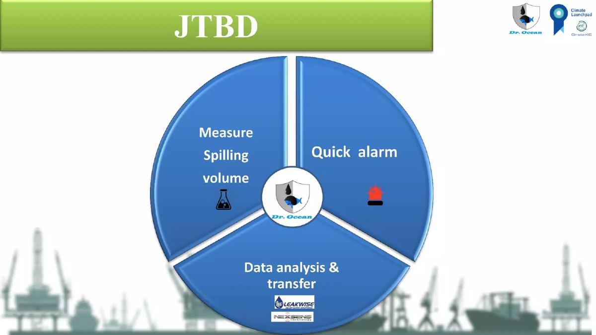 Dr. Ocean pitch deck slide 4 of 13