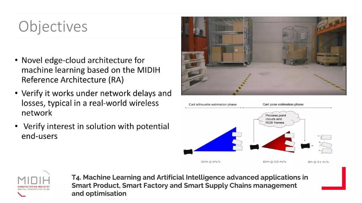 Tractonomy (Dreambot) pitch deck slide 6 of 13