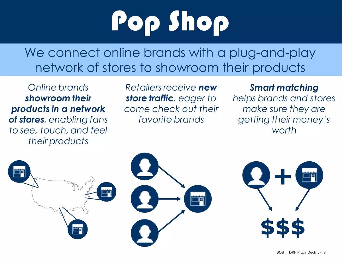 Pop Shop (DRF) pitch deck slide 3 of 16