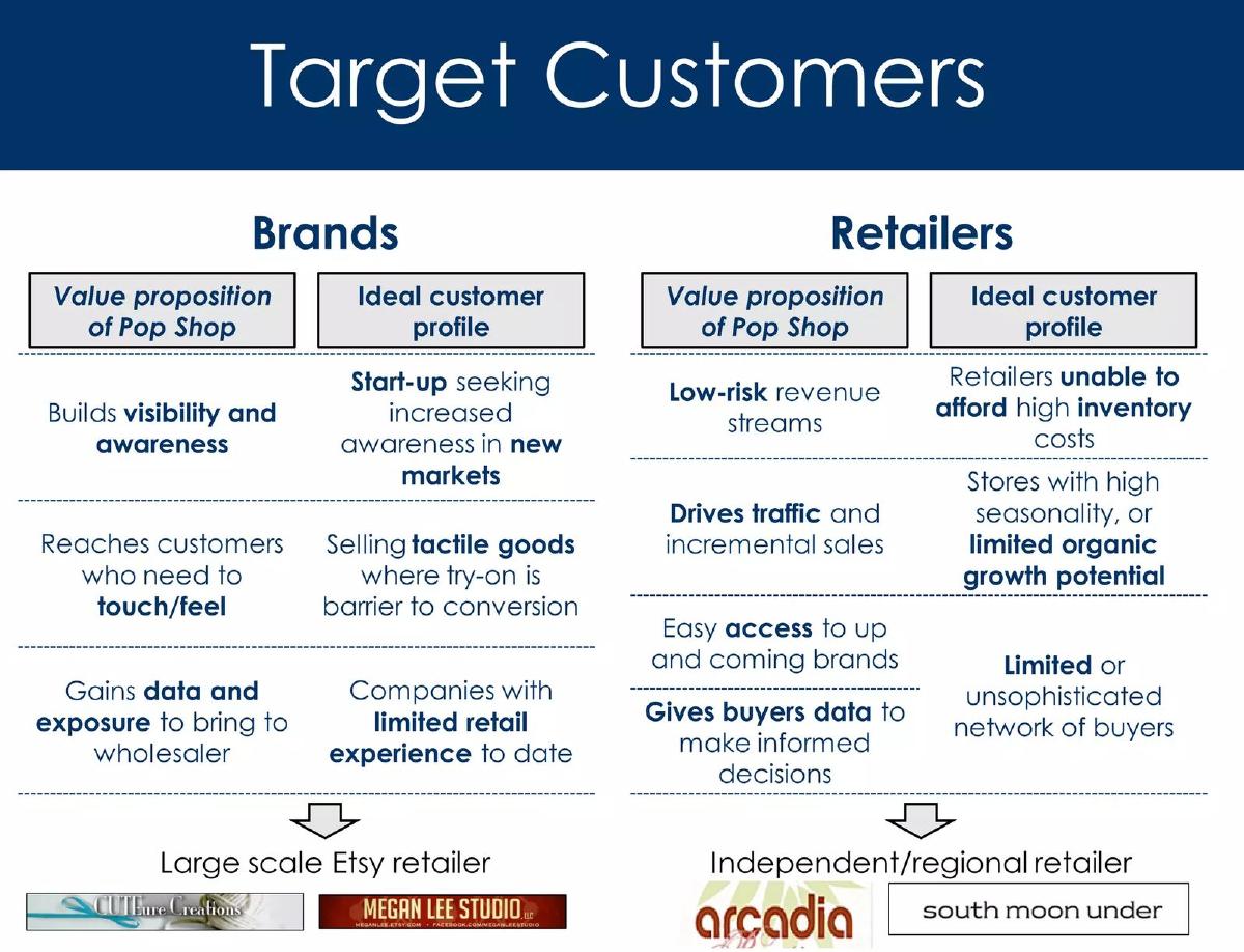 Pop Shop (DRF) pitch deck slide 5 of 16