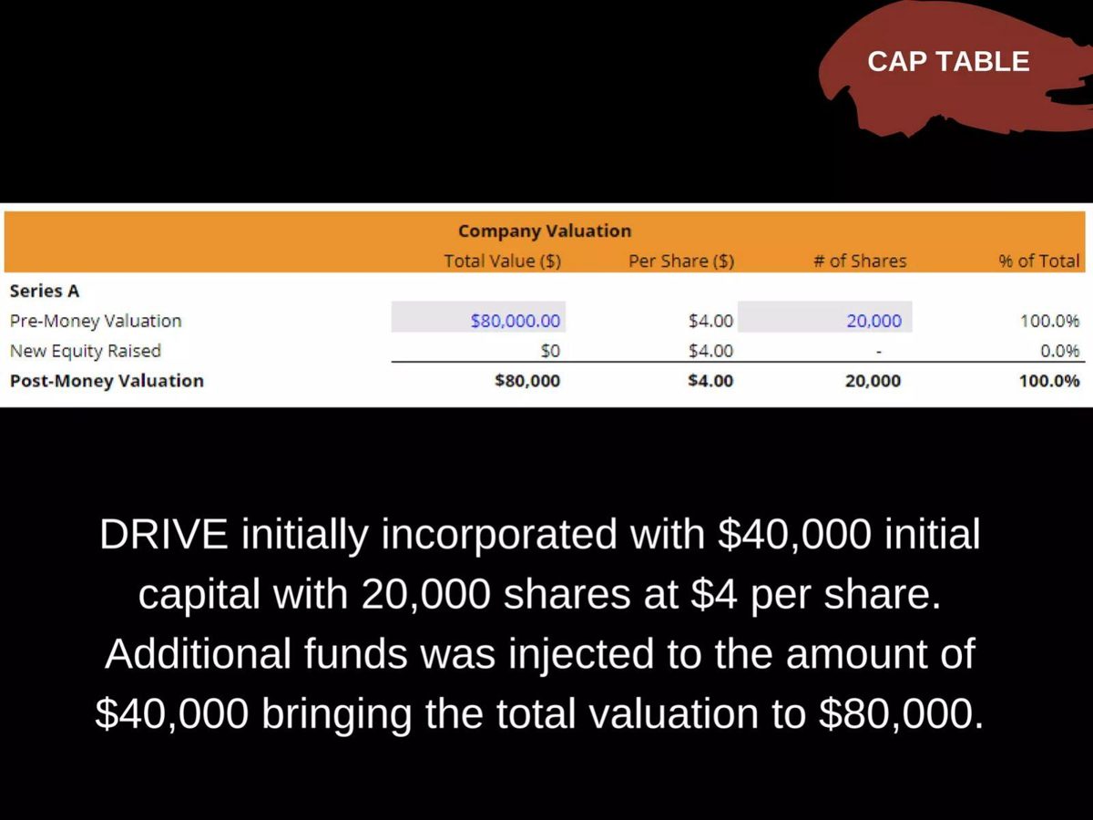 DRIVE pitch deck ask slide 11