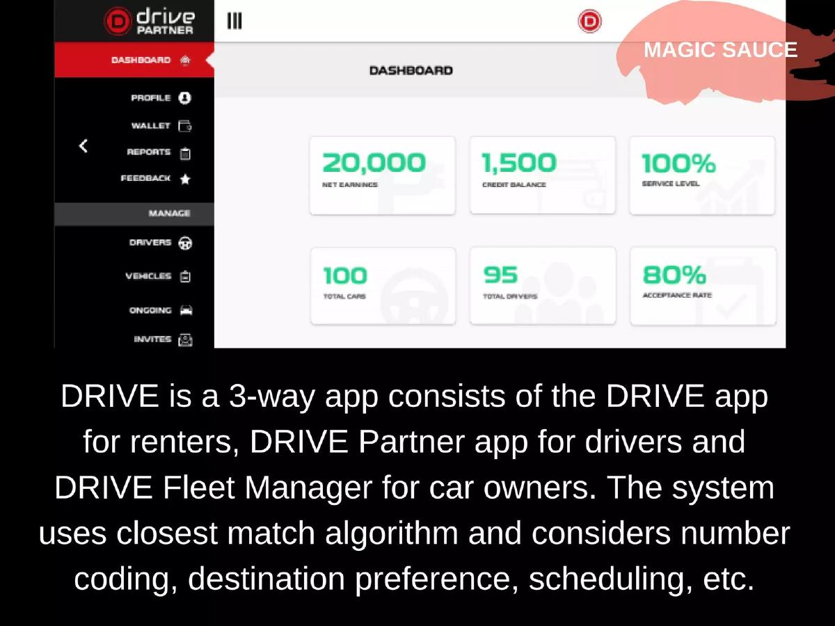 DRIVE pitch deck slide 4 of 17