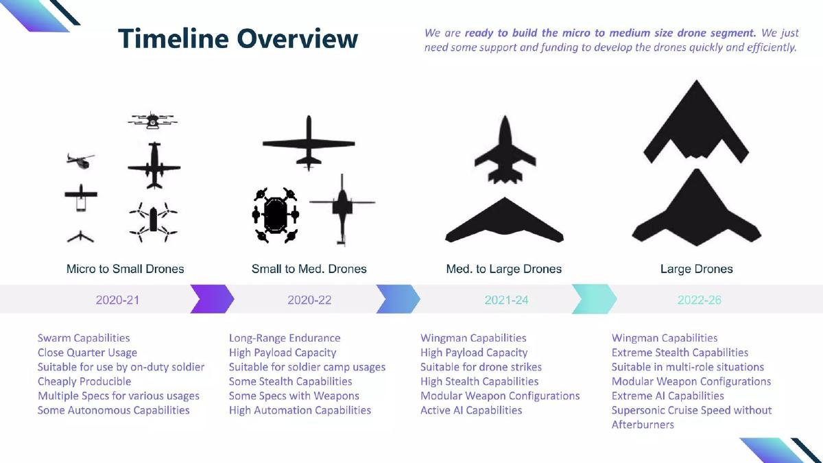 DAS (Drone Automation and Services) pitch deck slide 5 of 9